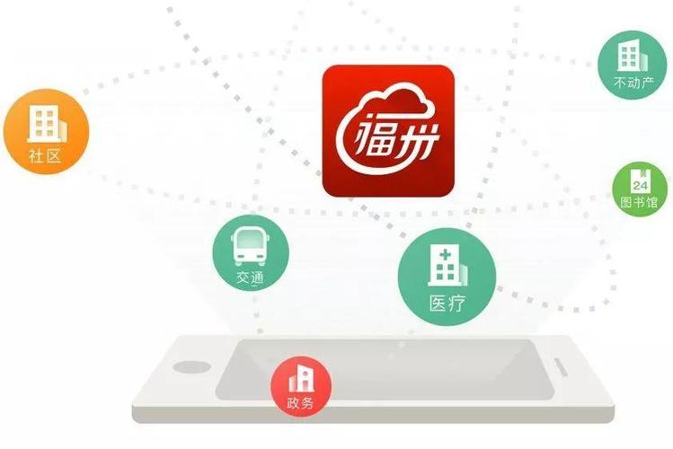 合集推荐软件截图软件介绍e福州app平台:安卓大小:66.